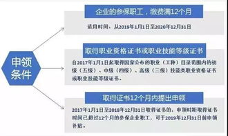 廣州官方平臺驚喜揭曉 可學(xué)技能還有補(bǔ)貼，廣東網(wǎng)絡(luò)技術(shù)服務(wù)“神仙項(xiàng)目”等你解鎖！