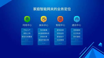 楊力 以智能網關為核心，揭秘廣東廣電網絡終端戰略