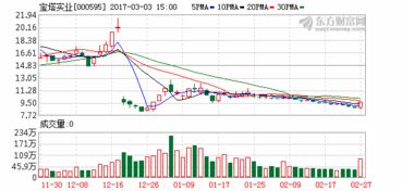 寶塔實業擬出資設立商業保理公司