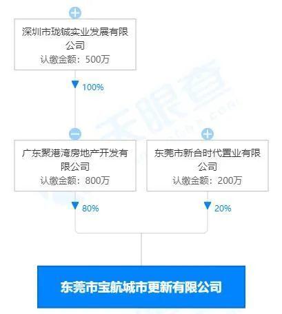 地產業,經營范圍包括一般經營項目是:投資興辦實業(具體項目另行申報)