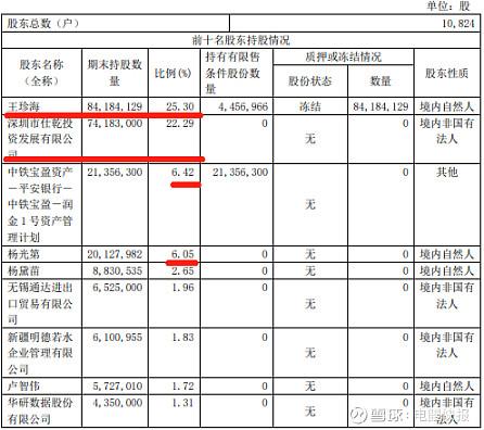 發展成立于2011年5月,經營范圍是投資興辦實業和受托資產管理