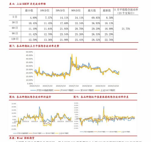 硅寶科技歷史交易數據 深賽格股票