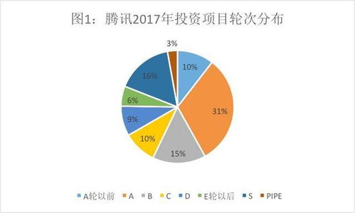 騰訊的投資帝國 VS 阿里的實業版圖 投資數據背后有何玄機