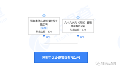 優必選發起成立深圳優必得管理公司,經營范圍含創投項目策劃