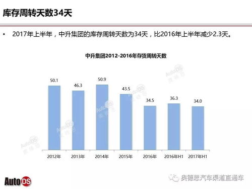 圖解中升集團2017年半年度財報