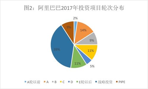 騰訊的投資帝國和阿里的實業版圖 透視投資數據背后的玄機