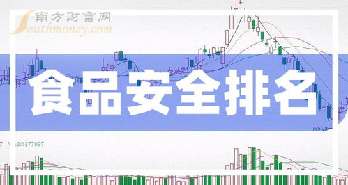 食品安全排名前十名 上市公司營收前10榜單 2023第三季度