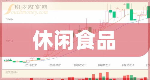 a股休閑食品上市公司龍頭整理 2024年版