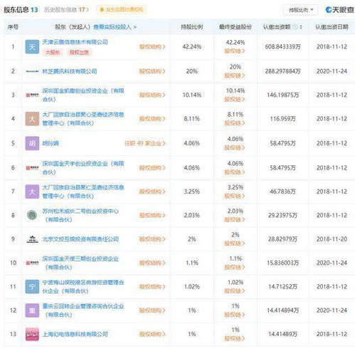 企鵝收購古劍奇譚 天眼通顯示 騰訊占有網元圣唐20 股份