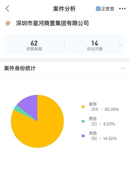 星河商置因侵權責任糾紛被起訴,歷年涉司法案件62起