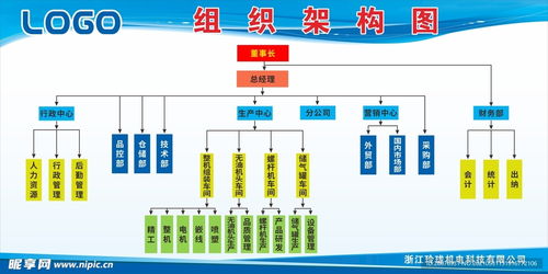 公司組織架構圖設計圖