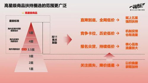 2024淘寶搜索大動作,將影響百萬賣家