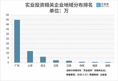 大數據看實業投資 全國相關企業共75.92萬家,廣東占比近六成