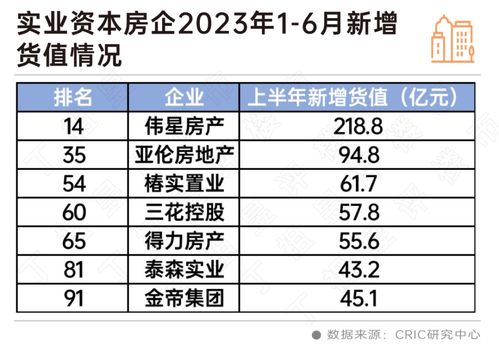 又有一些實業資本沖進了房地產
