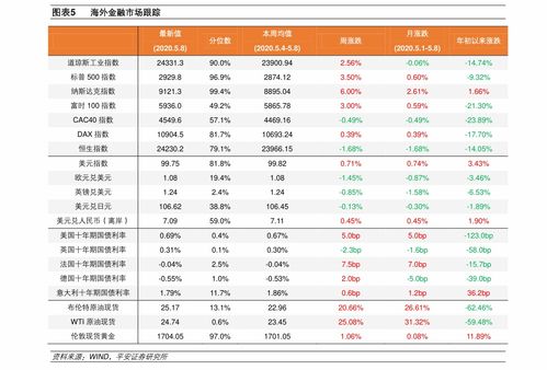 凱撒文化股票最新 深賽格股票