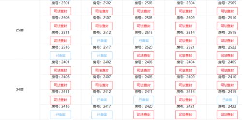 深圳寶安華訊方舟天谷項目開發商破產重組,準業主要哭暈了