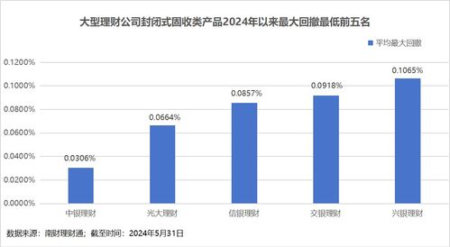 理財公司產品競爭力大比拼 誰是理財公司 六邊形戰士