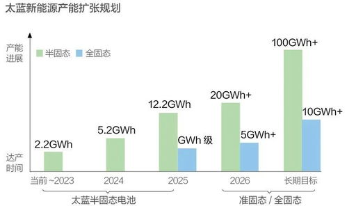 重慶,殺出一匹電池黑馬