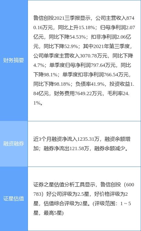 魯信創投最新公告 子公司擬轉讓四砂泰山100 股權和理研泰山47 股權
