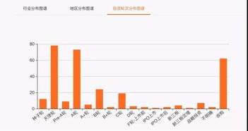 金氪〡阿里 十年 創(chuàng)投路 千億押注實業(yè) tob商業(yè)生態(tài)化