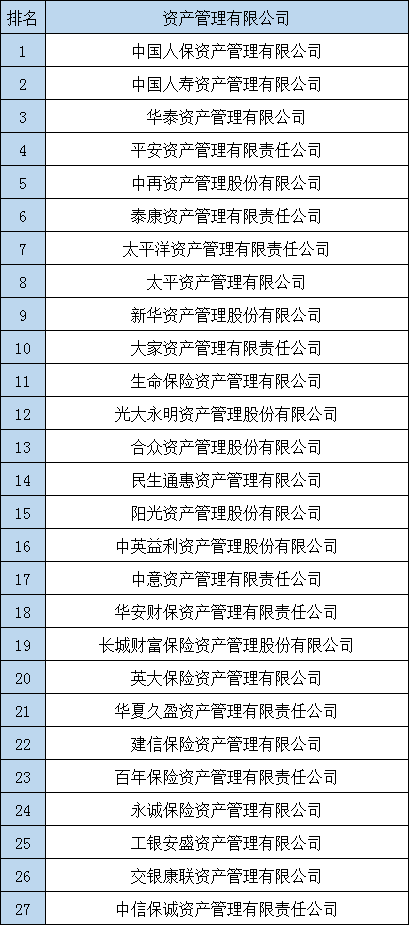 2020全國保險公司排名!全國保險公司排名有哪些?