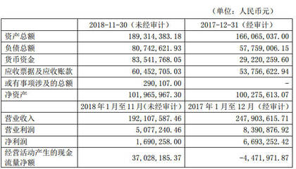 深圳華強:關聯收購華強信息 打造統一品牌和平臺