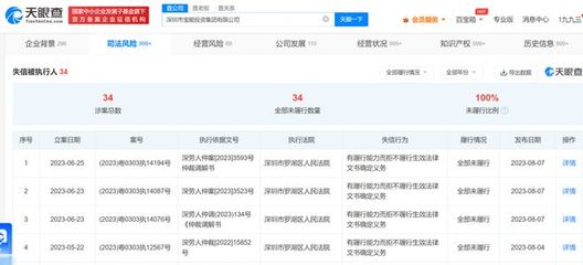 快訊!寶能再因拖欠員工工資成老賴,此前姚振華曾被討薪員工圍毆