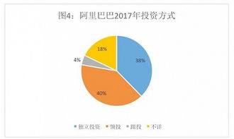 騰訊的投資帝國vs阿里的實業(yè)版圖 詳解投資數(shù)據(jù)背后的玄機(jī)