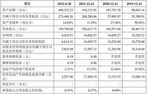 一頭牛ipo 終止 公司產(chǎn)品包括多種款式的純牛奶 酸奶 奶粉 奶酪等乳制品及生牛乳