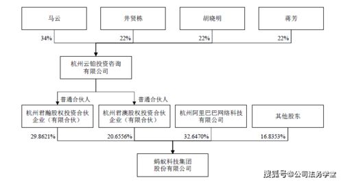 創(chuàng)業(yè)篇 從螞蟻上市方案,看公司 教科書 式上市地圖