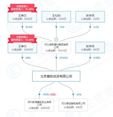 厚普股份給新東家“下馬威”,預計業績巨虧4個億