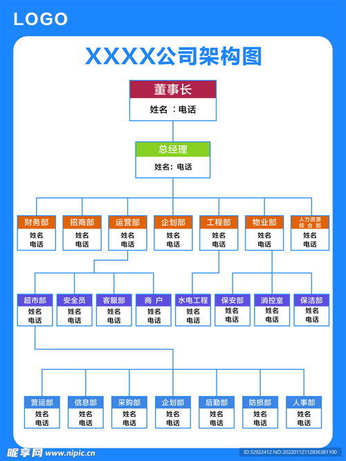 公司架構圖設計圖 vi設計