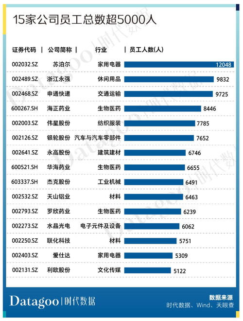 a股資本地圖臺州篇 61家公司上市,市值近七千億