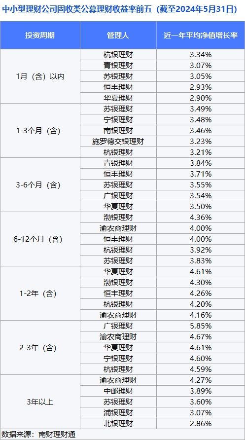 理財公司產品競爭力大比拼 誰是理財公司 六邊形戰士