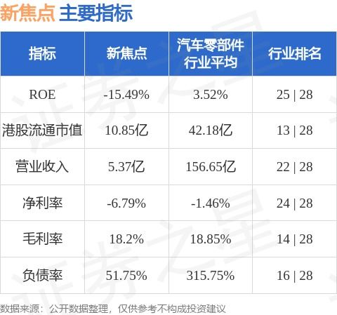 新焦點 00360.hk 附屬與撫州高新區管委會訂立撫州高新技術產業開發區投資興辦企業的入園合同書
