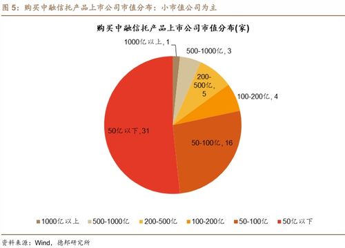 又有兩家上市公司 踩雷 中融信托,涉及金額達1.1億元