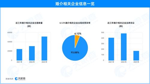 多家婚戀平臺亂象被曝光 紅娘 根據是否有錢篩選客戶,不核實對方隱疾和婚姻情況