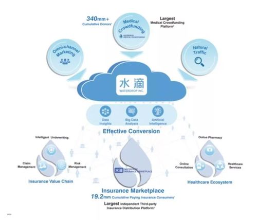 水滴公司即將ipo,資本市場表現(xiàn)值得期待
