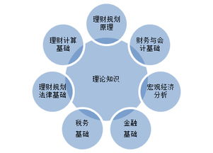 廣州二級理財師培訓(xùn)班