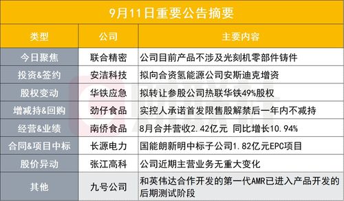 目前產品不涉及光刻機零部件鑄件 這家公司發布異動公告