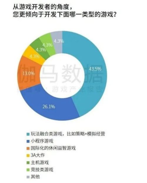 素材 套路 ,北京廠商卻月入破億 兩款產品打法如何