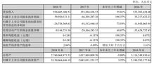 股價連日大跌,國際實業發公告提示投資風險