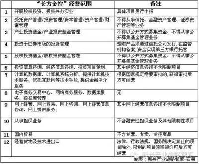 LED企業為何要成立投資公司?