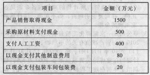 甲上市公司 以下簡稱甲公司 主要從事丁產(chǎn)品的生產(chǎn)和銷售自2009年以來,由于市場及技術(shù)進(jìn)步等因素的 注冊會(huì)計(jì)師考試題庫 幫考網(wǎng)