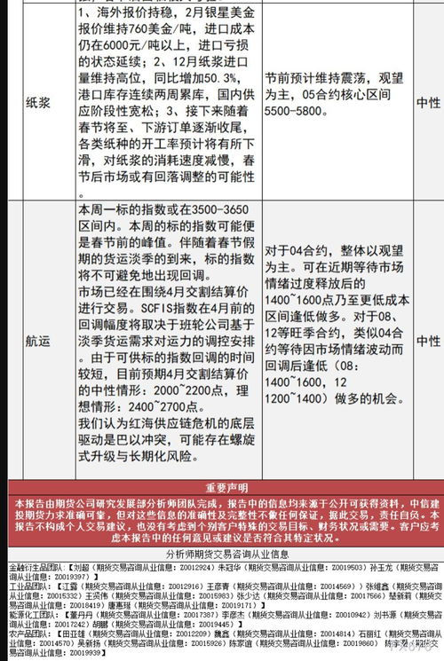 中信建投期貨1月29日早間交易策略